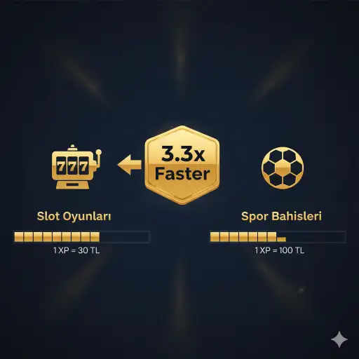 Slot oyunları ve spor bahisleri için XP kazanım oranlarını karşılaştıran infografik: Slotlar 3.3 kat daha hızlı.