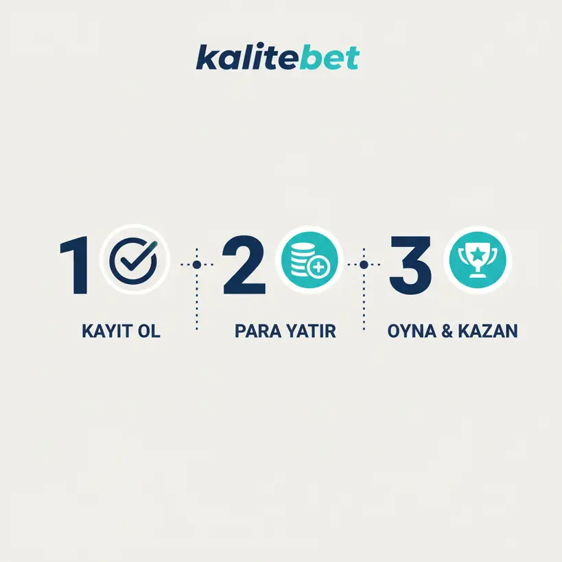 Kalitebet TV'de maç izlemek için gereken 3 adımı gösteren süreç infografiği.